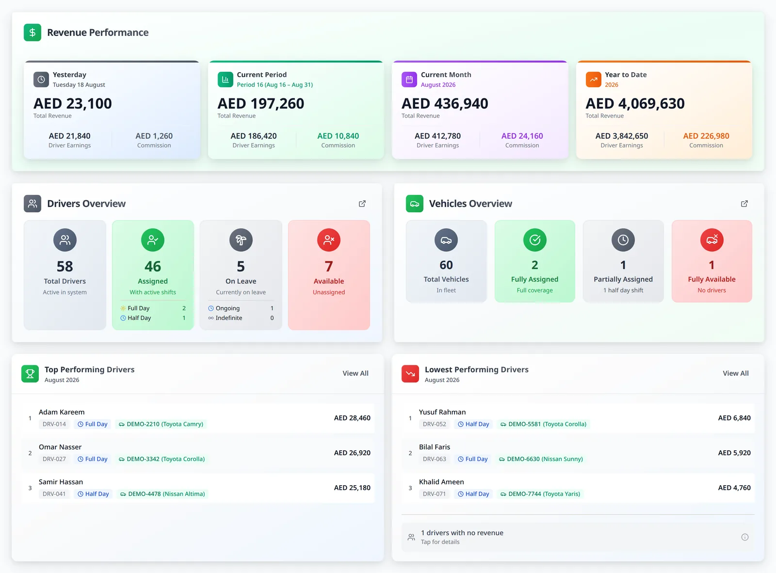 LeadingRoute fleet dashboard showing company revenue, driver and vehicle information