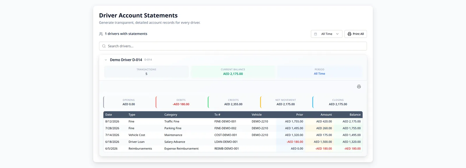 LeadingRoute generated driver account statement with opening balance, debits, credits, closing balance and detailed fictional transactions
