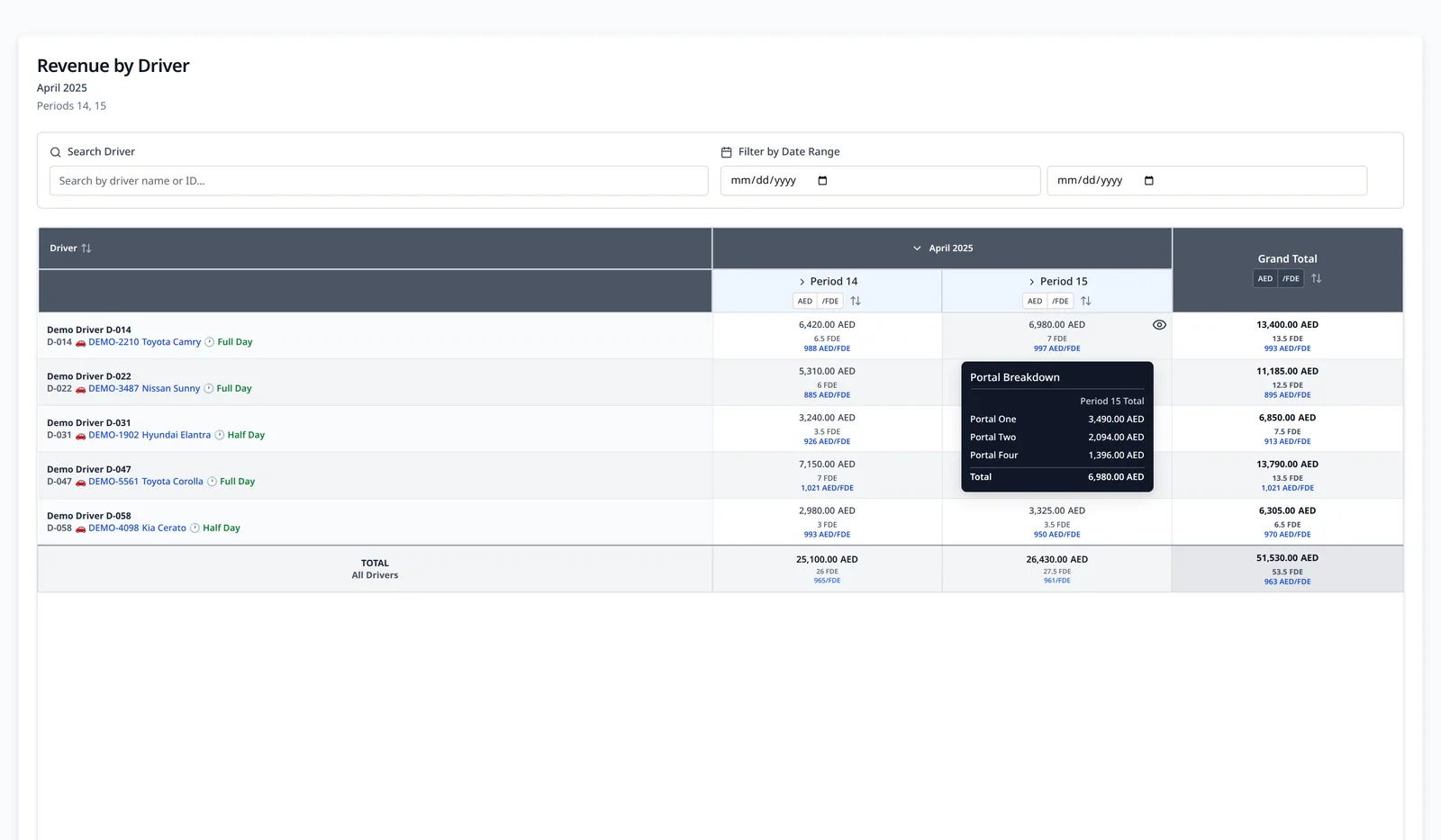 LeadingRoute revenue-by-driver report with trips and earnings