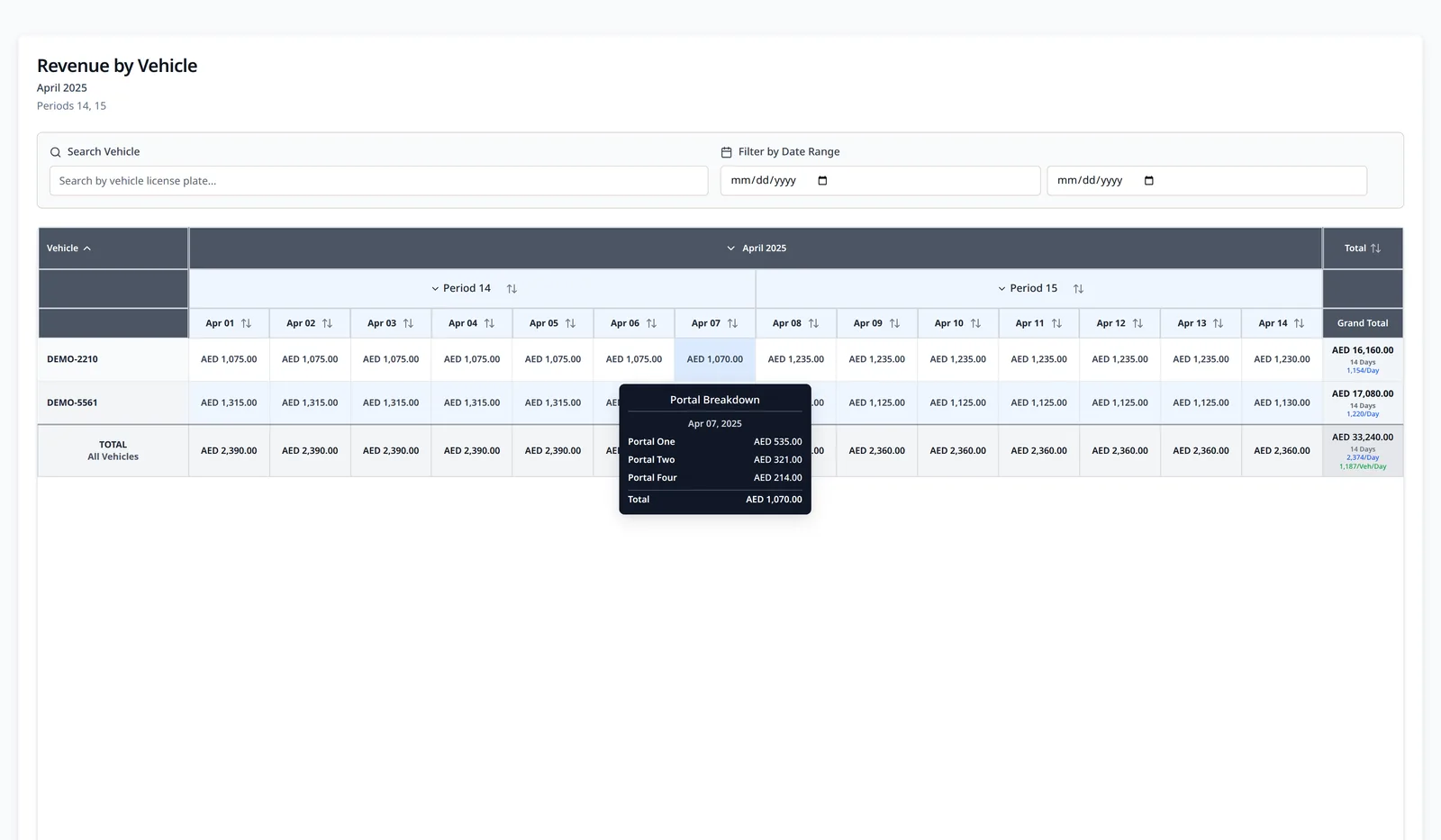 LeadingRoute revenue-by-vehicle report with an open sanitized portal breakdown