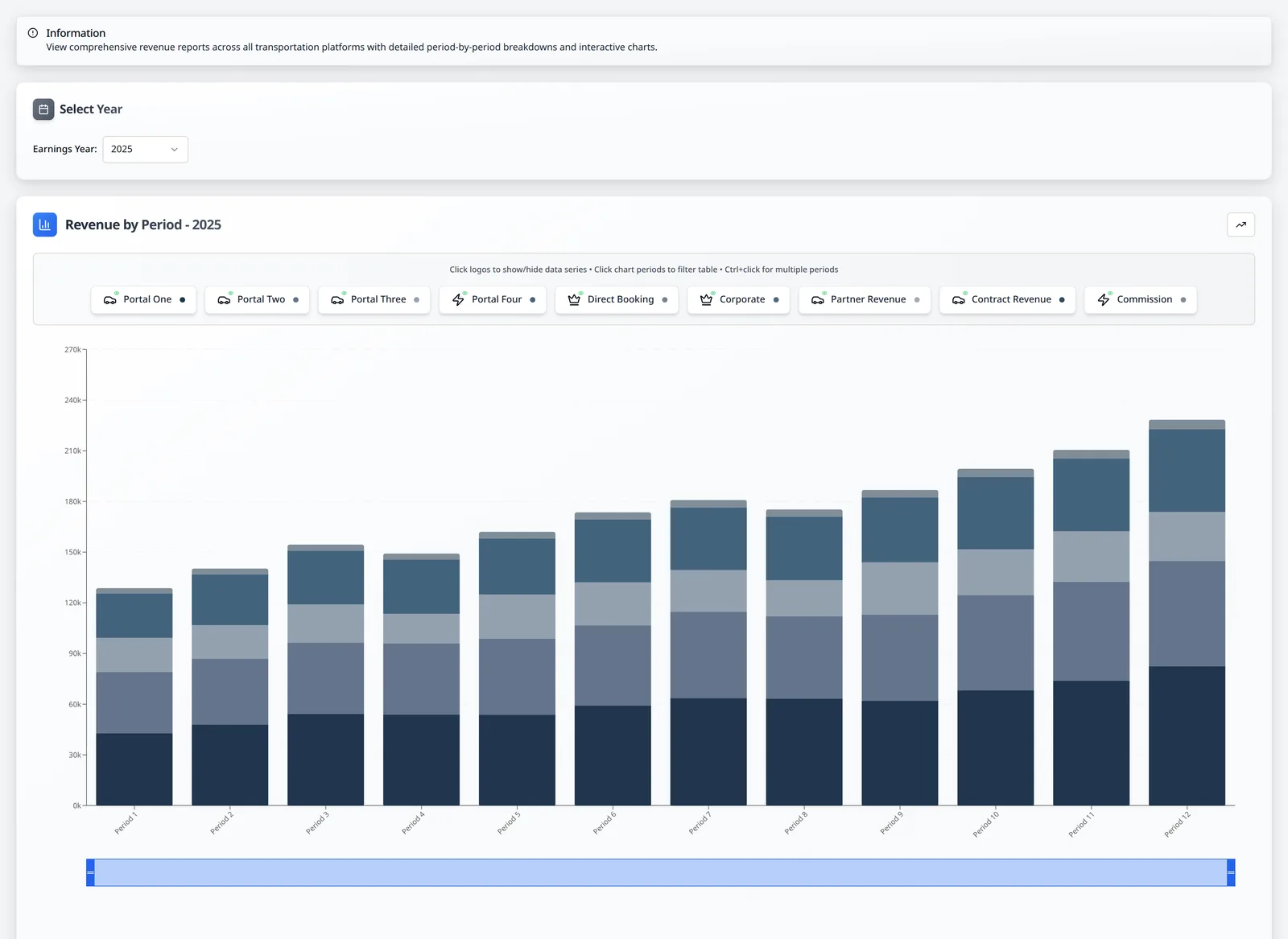 LeadingRoute full-year revenue summary with sanitized portal trend analysis